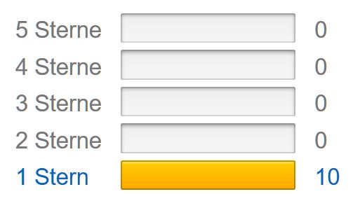 Amazon5 Kundenrezensionen